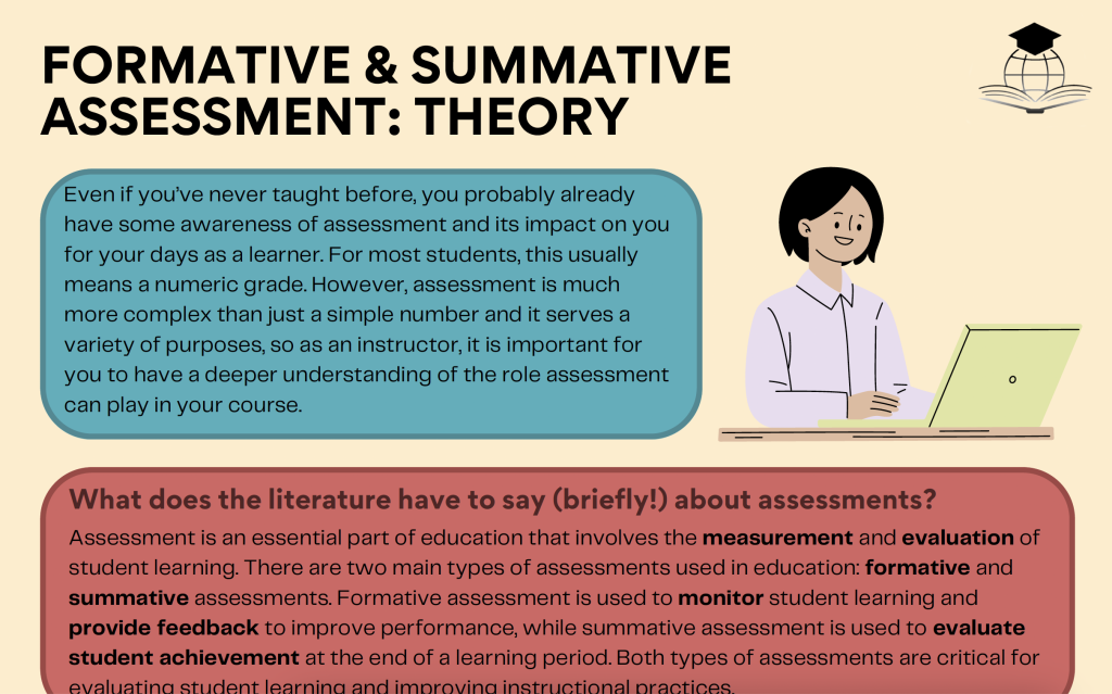 Featured Image for Formative and Summative Assessment
