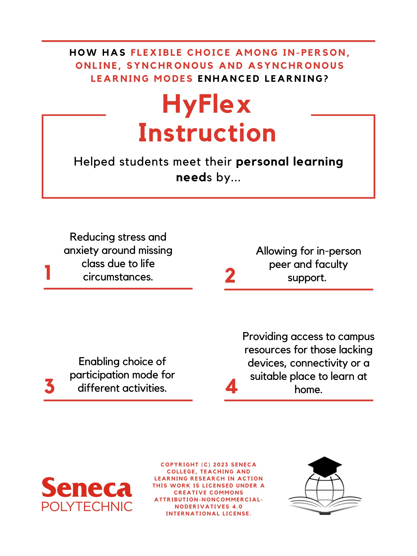 HyflexFocusGroup_LearningNeeds-1